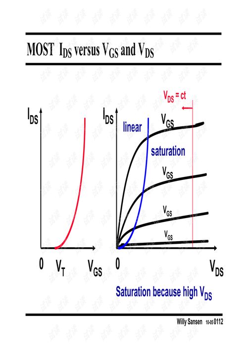 模擬集成電路設計精粹 從理論到實現的系統化方法