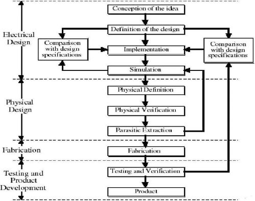 合創資本劉華瑞 聚焦集成電路設計——模擬電路與軟件開發的雙輪驅動